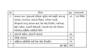 GSSSB ATDO Syllabus 2019